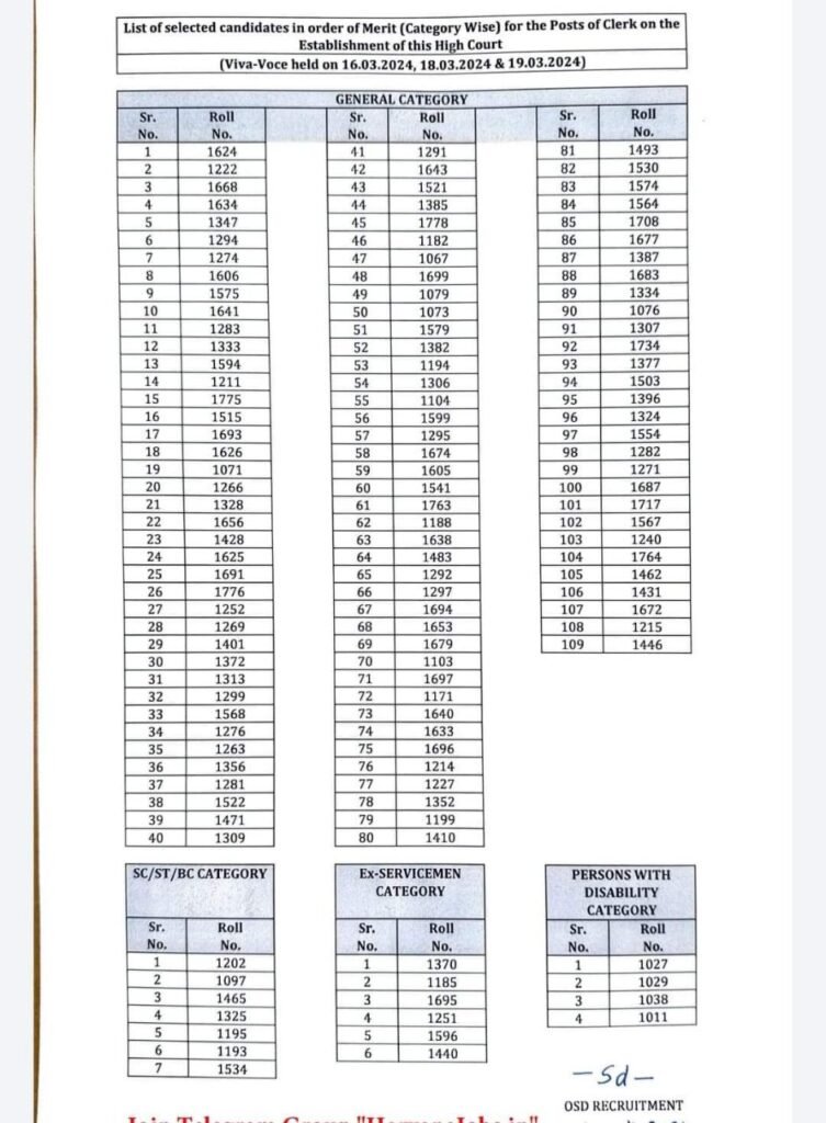 HP High Court Clerk Result